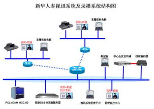 深圳銳取錄播系統DSS R C服務新華人壽保險，提升計算機系統服務效能